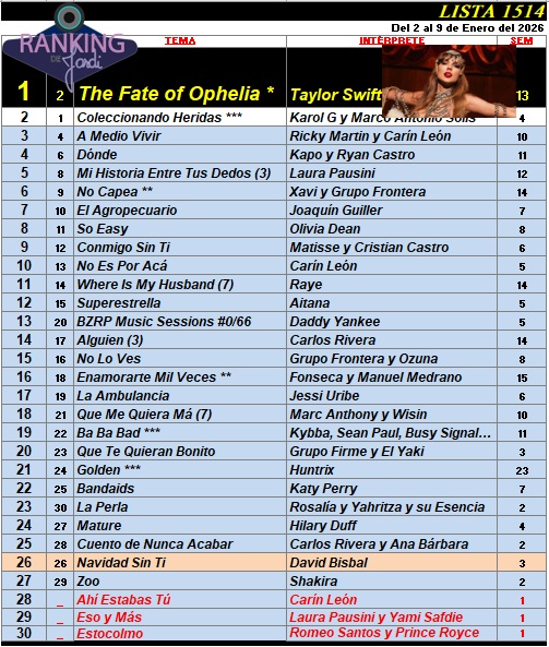 Ranking 1514 de 2026
